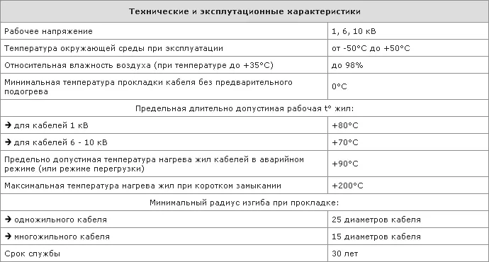 Технические и эксплуатационные характеристики кабеля СБГ