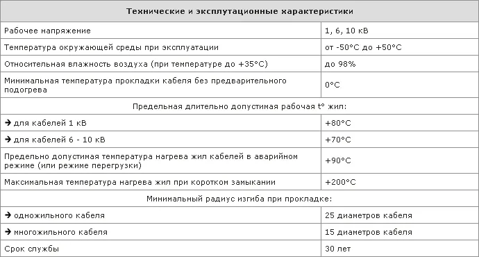 Технические и эксплуатационные характеристики кабеля СГ