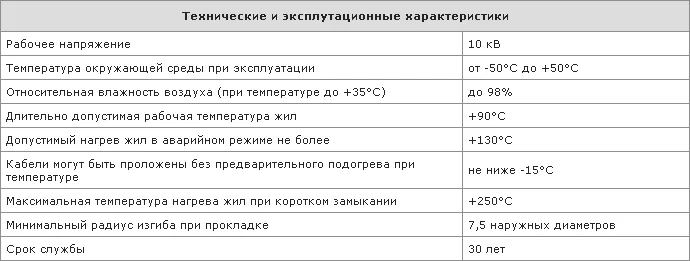 Технические и эксплуатационные характеристики кабеля АПвП2г