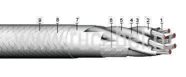 Кабель КЭТС  10х1