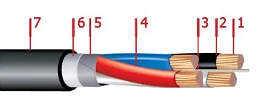 Кабель ВБбШв 3х25