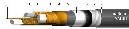 Кабель ААШП 3х35
