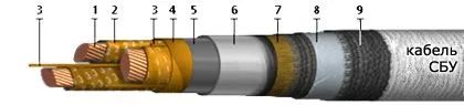 Кабель СБУ 4х25