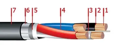 Кабель ПвБбШп 4х150