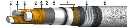 Кабель ААПлнУ 3х70