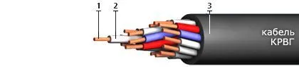 Кабель КРВГ 4х4