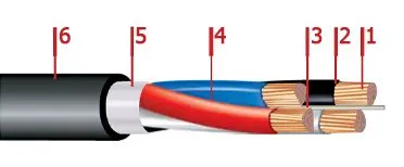 Кабель ППГнг-HF 3х2,5