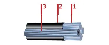 Кабель СИП-1