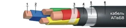 Кабель АПвБВ 3х240/35