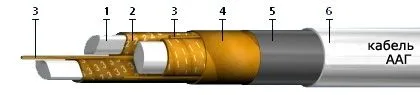 Кабель ААГ 1х95