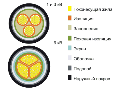Кабель ВАШв 4х6
